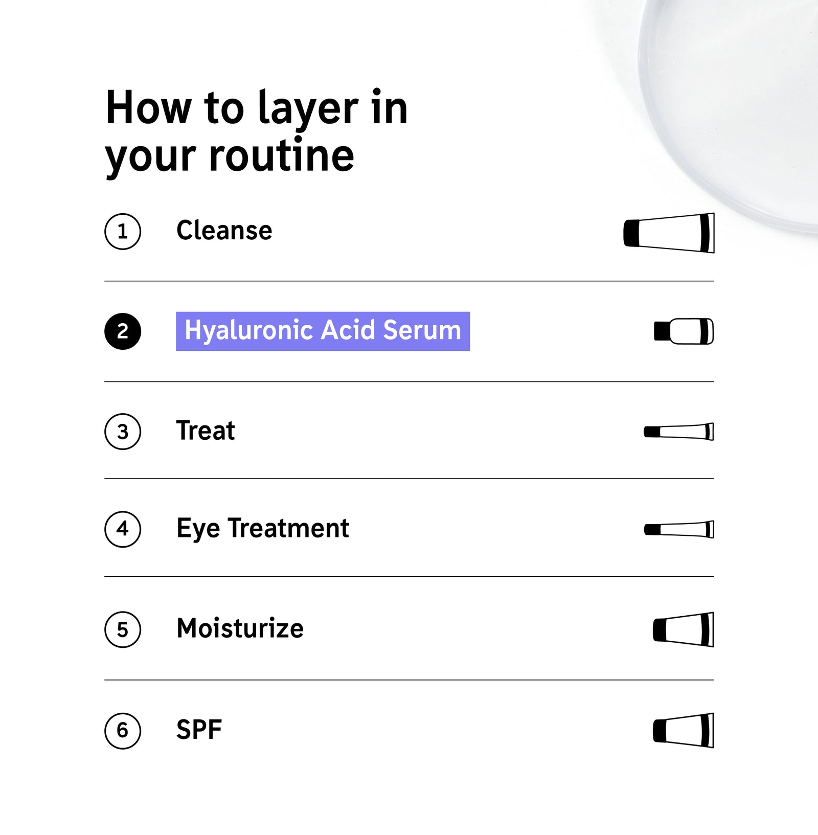 How to layer in your routine 1. Cleanse 2. HA Serum 3. Treat 4. Eye Treatment 5. Moisturize 6. SPF